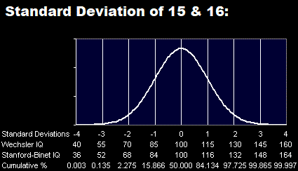 An IQ curve